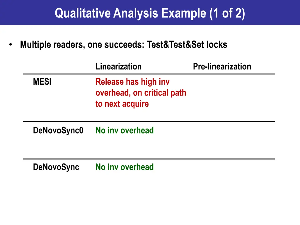 qualitative analysis example 1 of 2 3