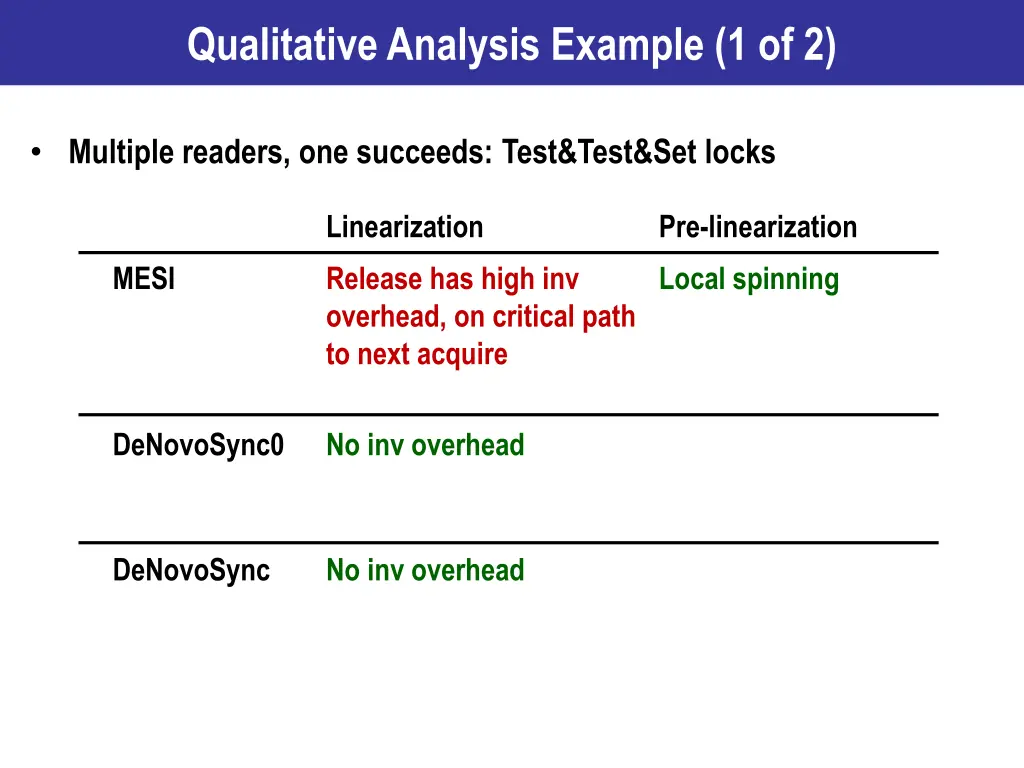 qualitative analysis example 1 of 2 4