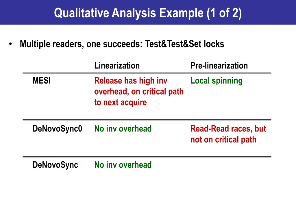 qualitative analysis example 1 of 2 5