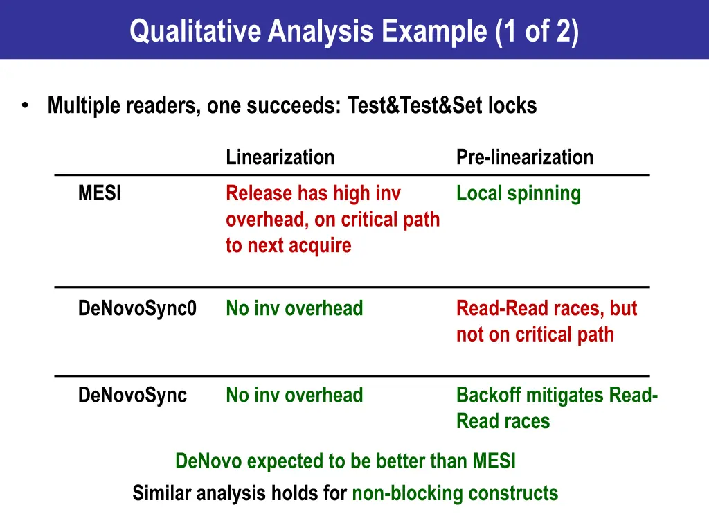 qualitative analysis example 1 of 2 6