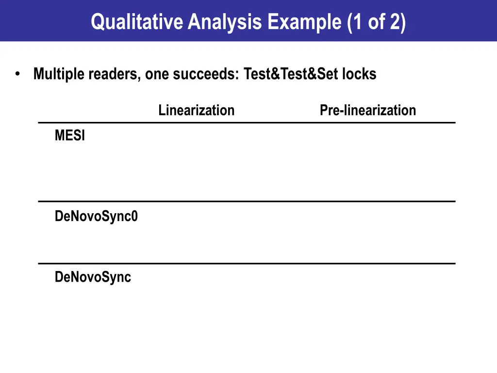 qualitative analysis example 1 of 2