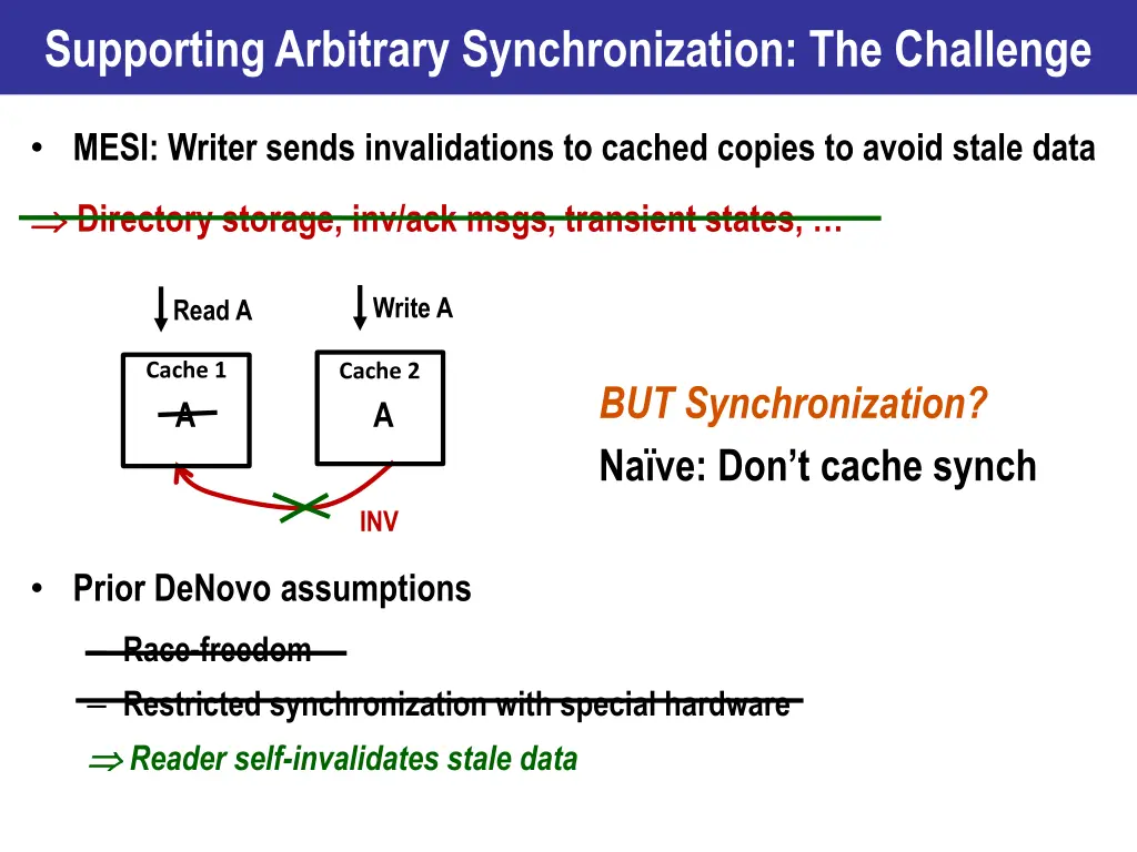 supporting arbitrary synchronization the challenge