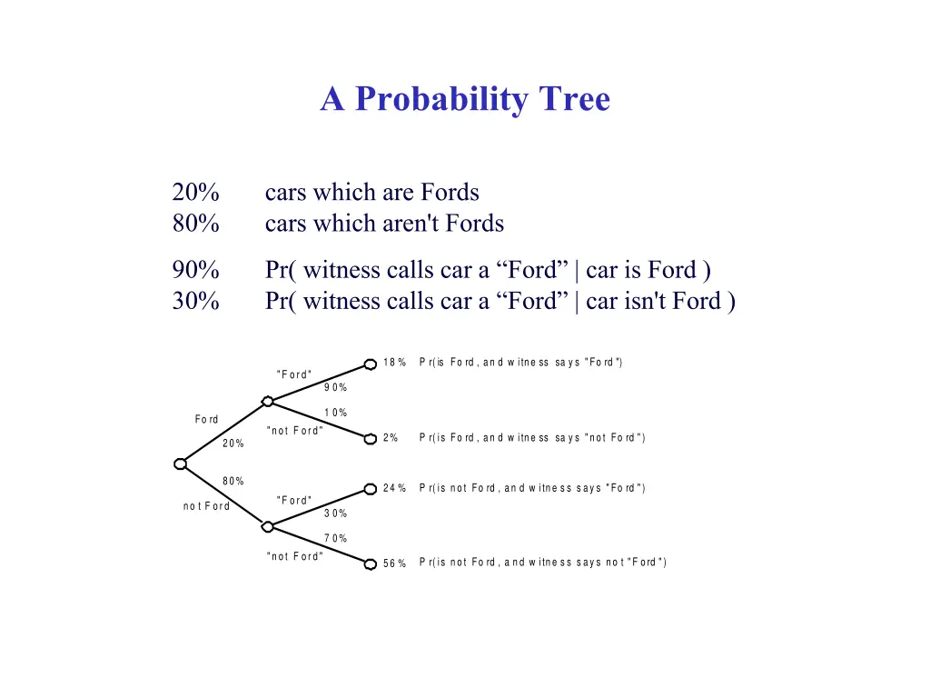 a probability tree