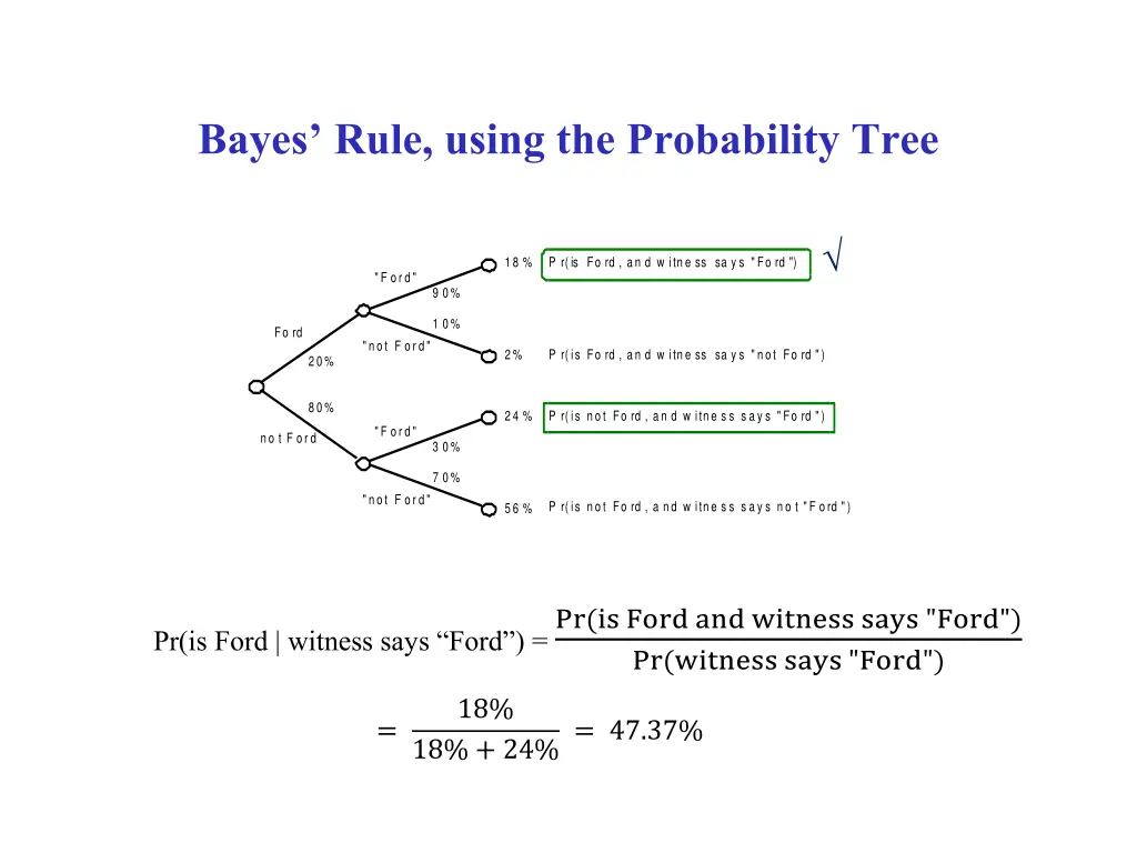 bayes rule using the probability tree