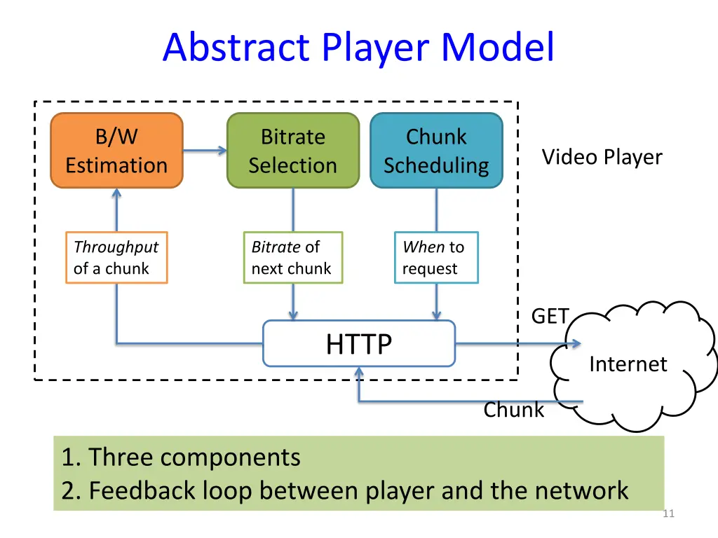 abstract player model