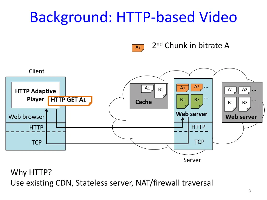 background http based video