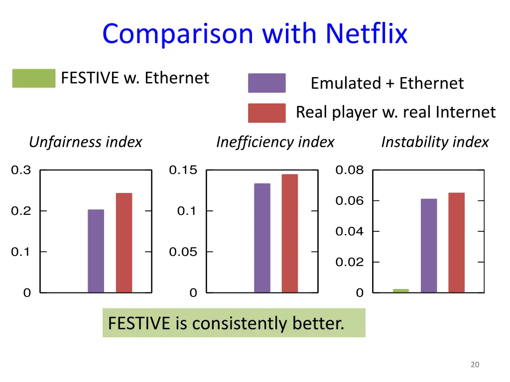 comparison with netflix