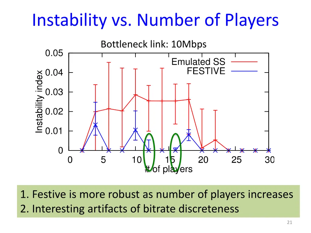 instability vs number of players