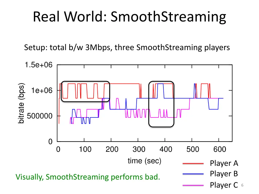 real world smoothstreaming