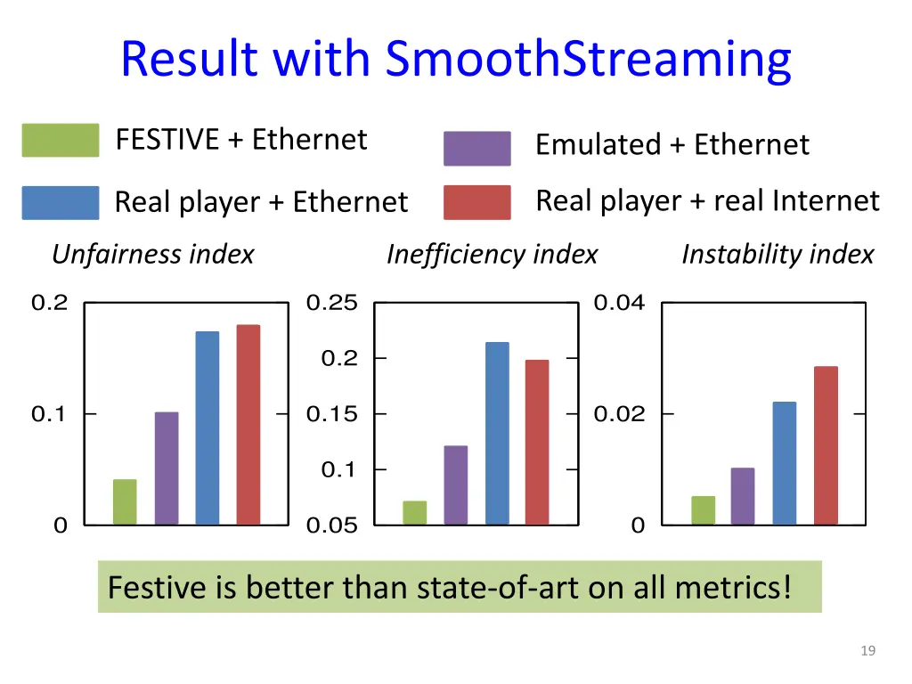 result with smoothstreaming