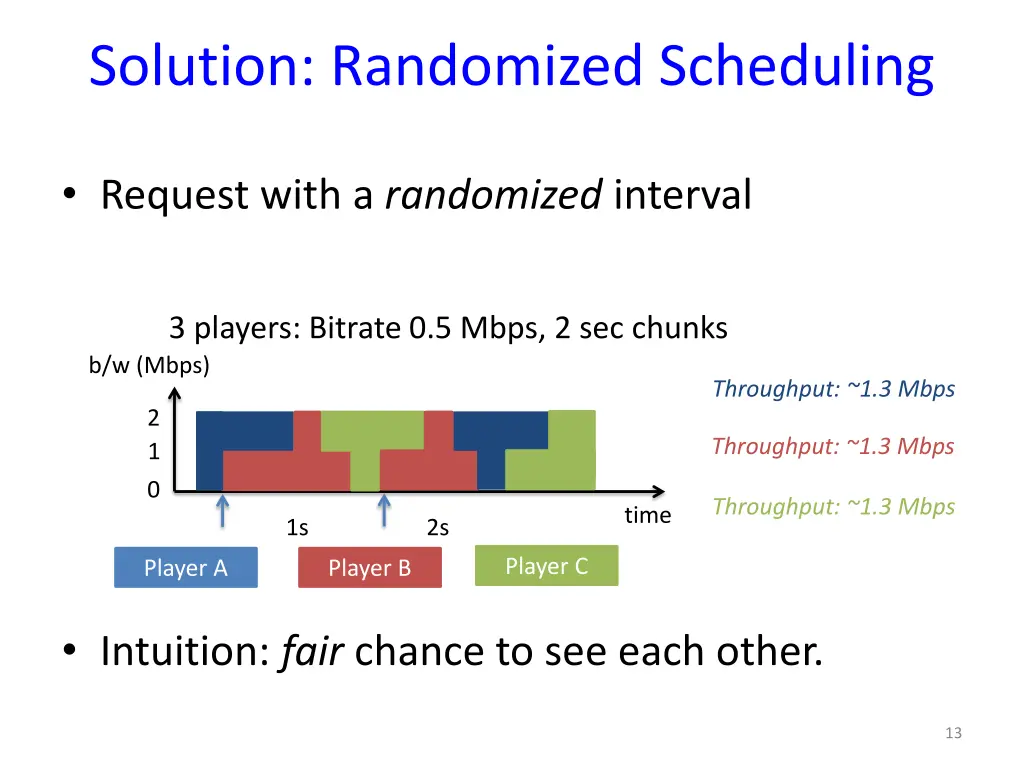 solution randomized scheduling