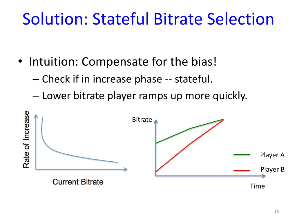 solution stateful bitrate selection