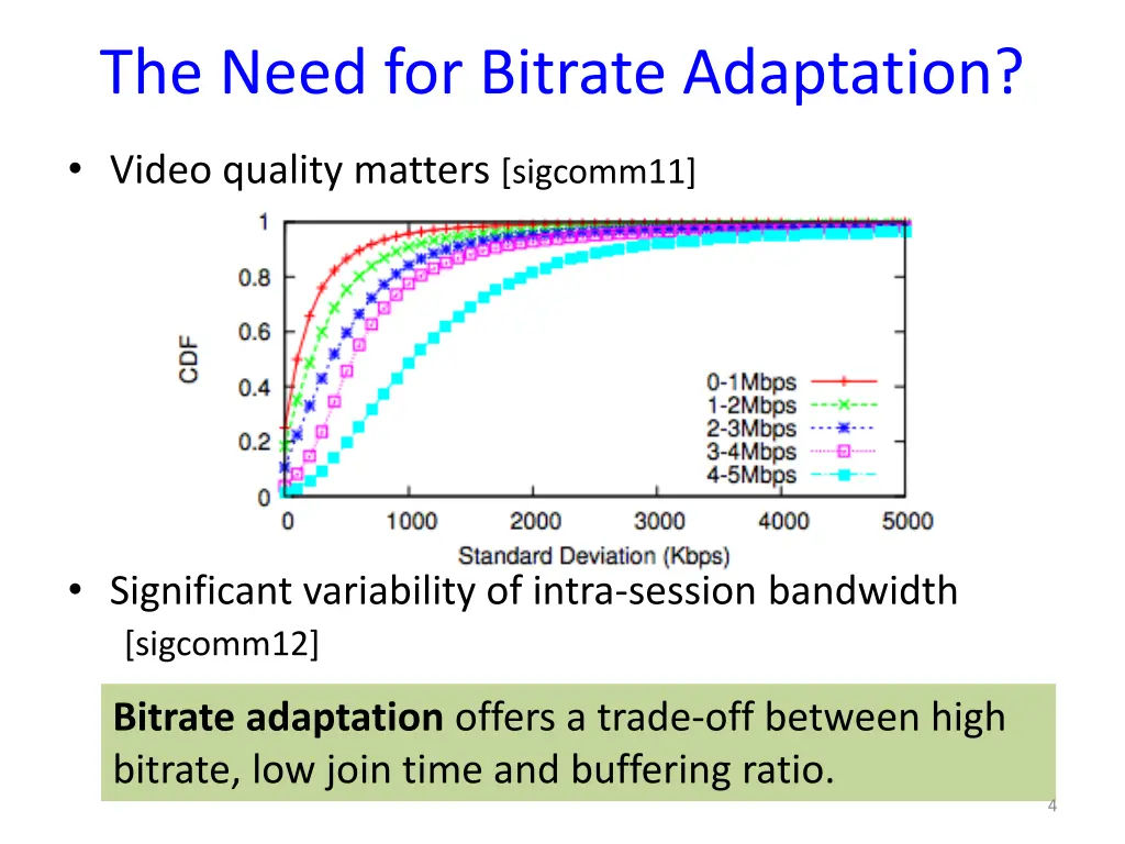 the need for bitrate adaptation