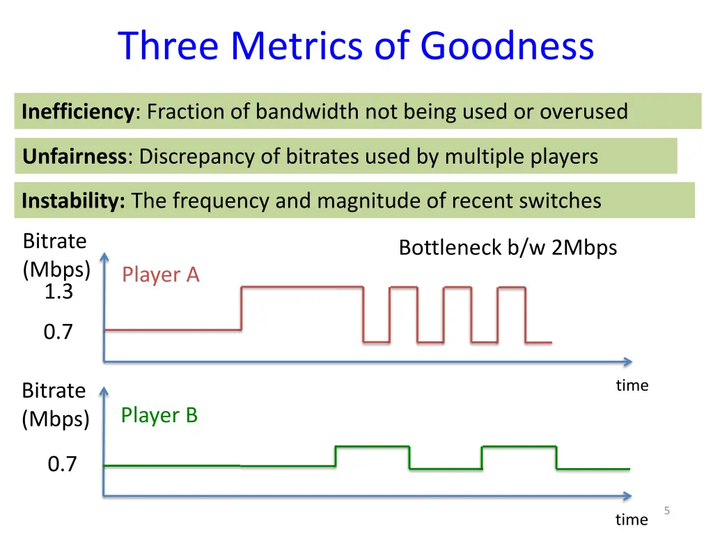 three metrics of goodness