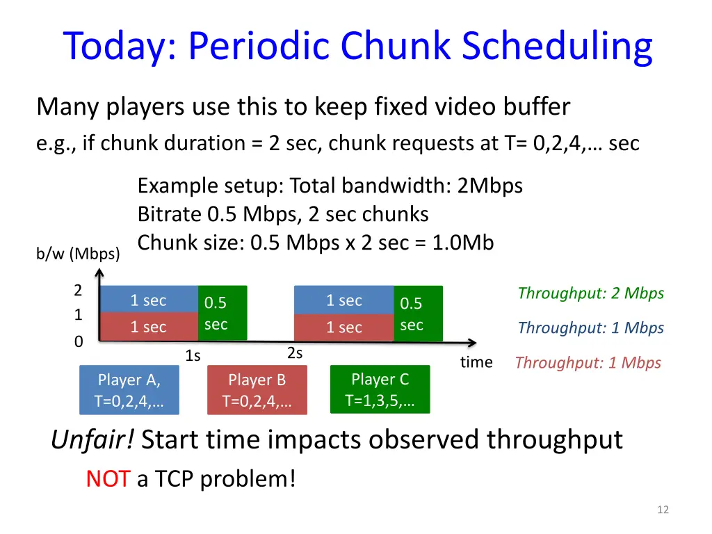 today periodic chunk scheduling