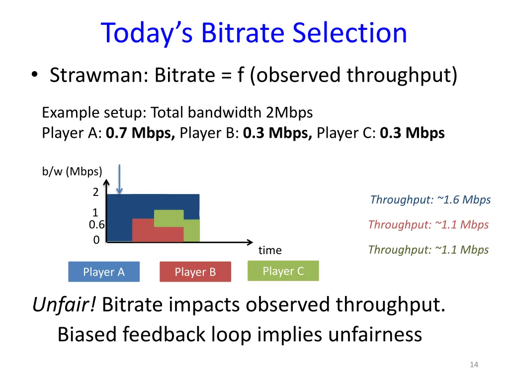 today s bitrate selection strawman bitrate