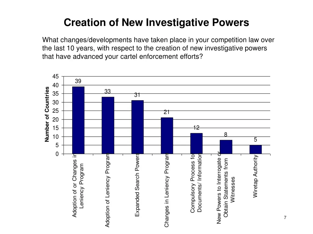 creation of new investigative powers