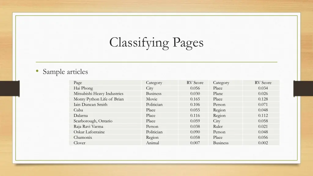 classifying pages 2