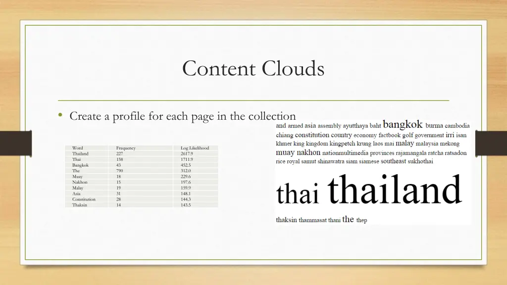 content clouds