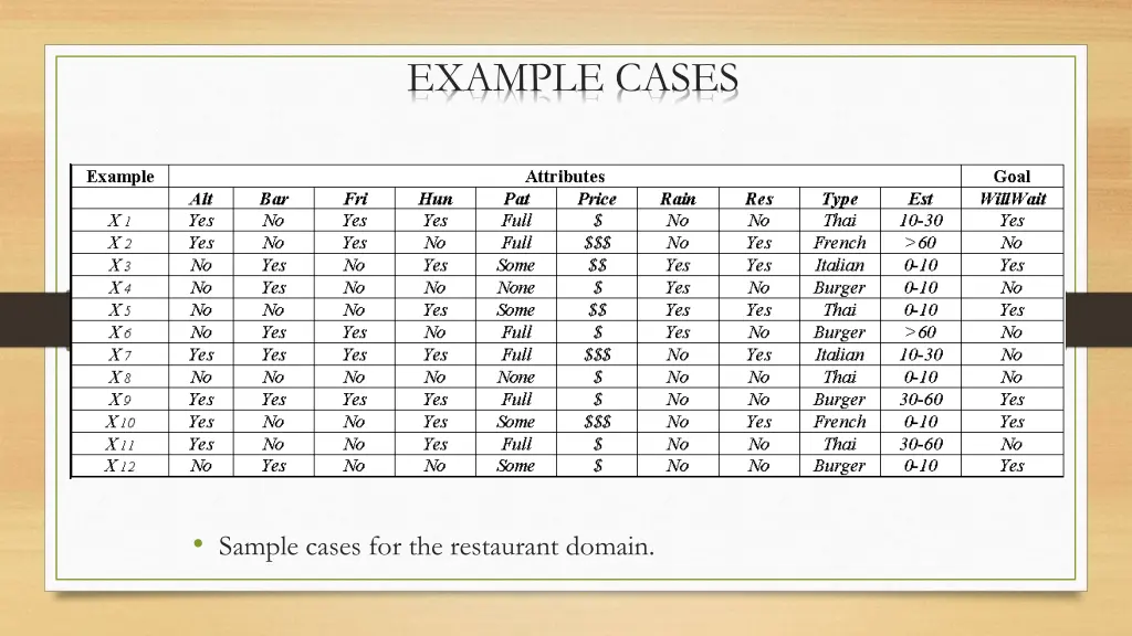 example cases