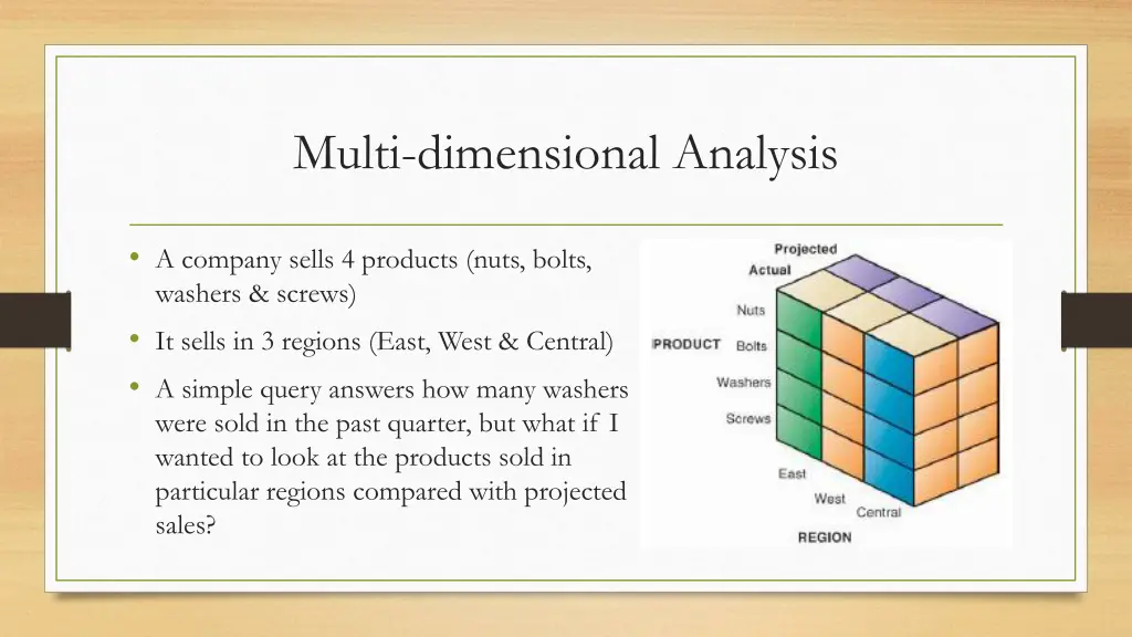 multi dimensional analysis