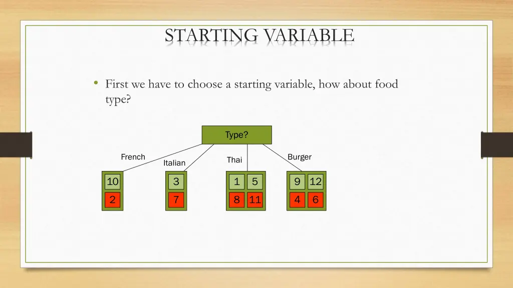 starting variable