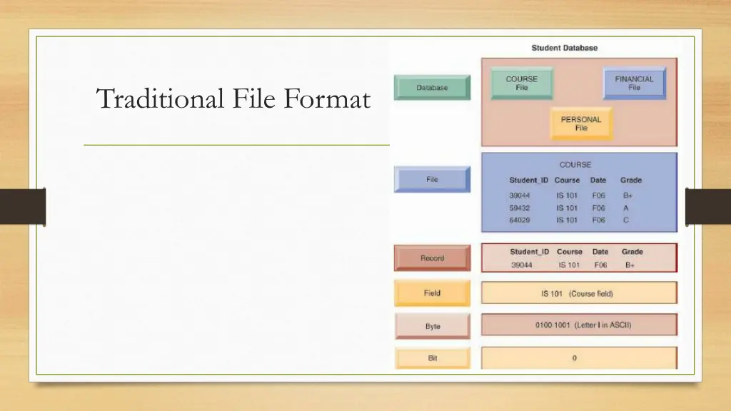 traditional file format 1