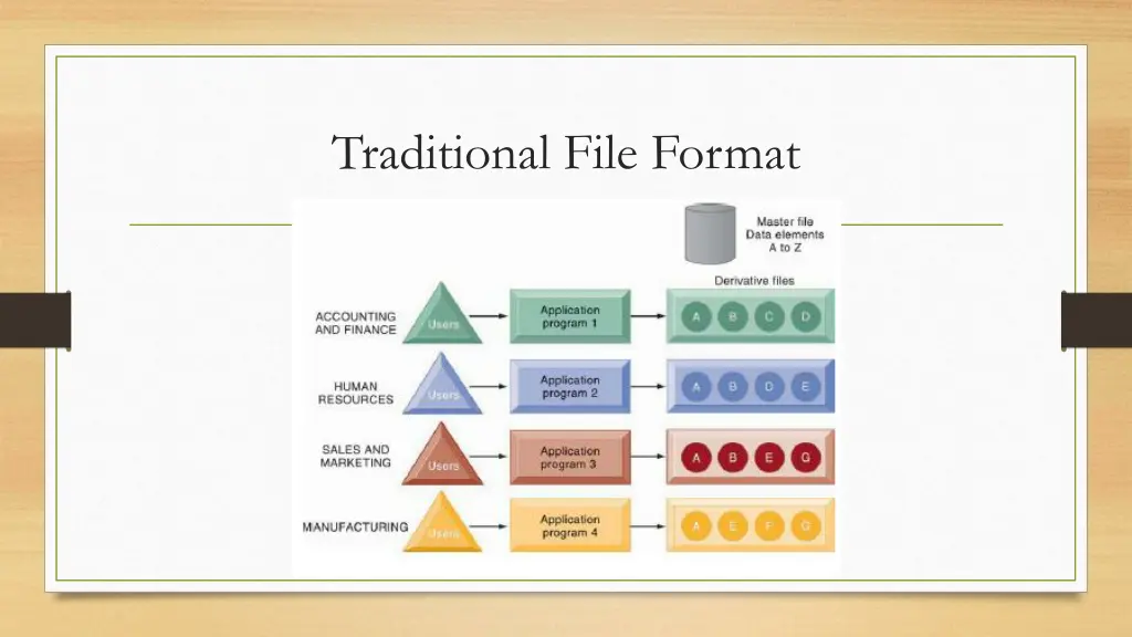 traditional file format 3