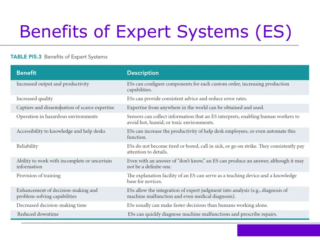 benefits of expert systems es 1