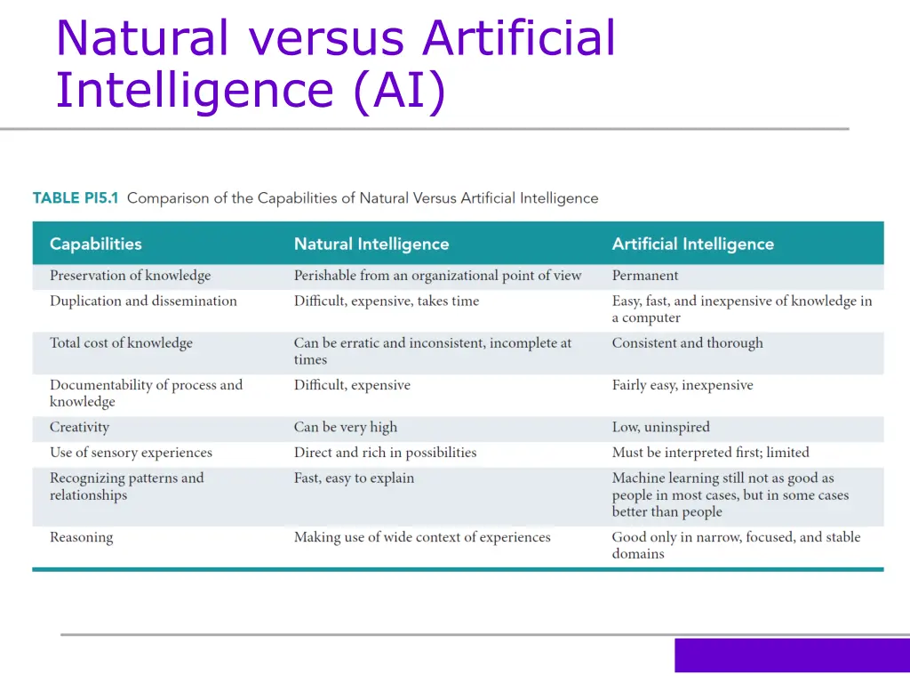 natural versus artificial intelligence ai