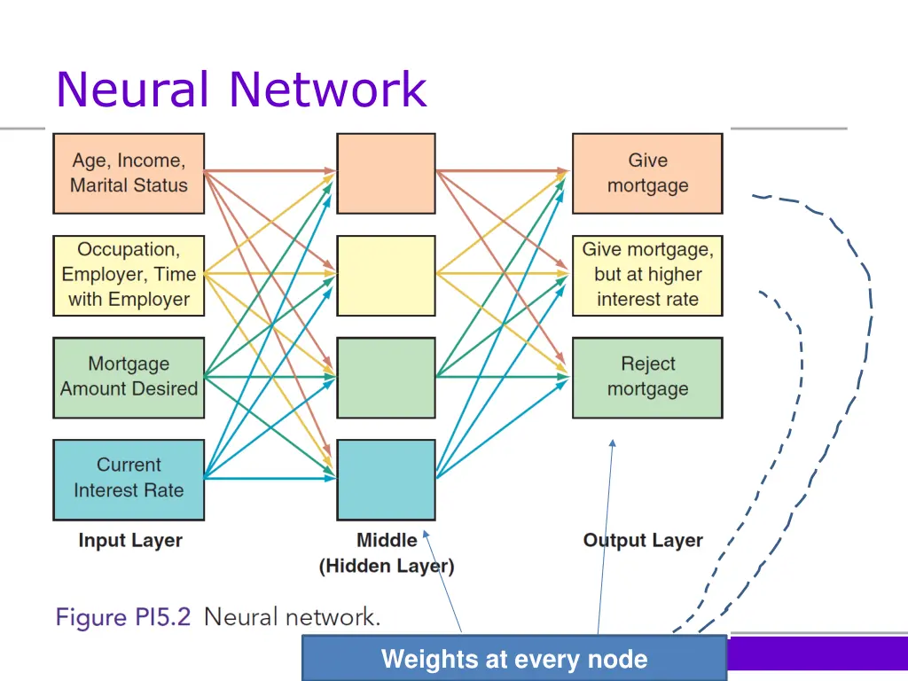 neural network