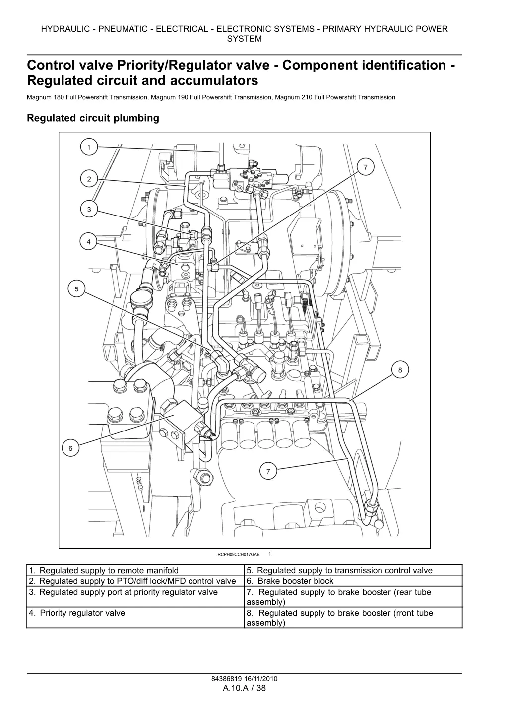 hydraulic pneumatic electrical electronic systems 16