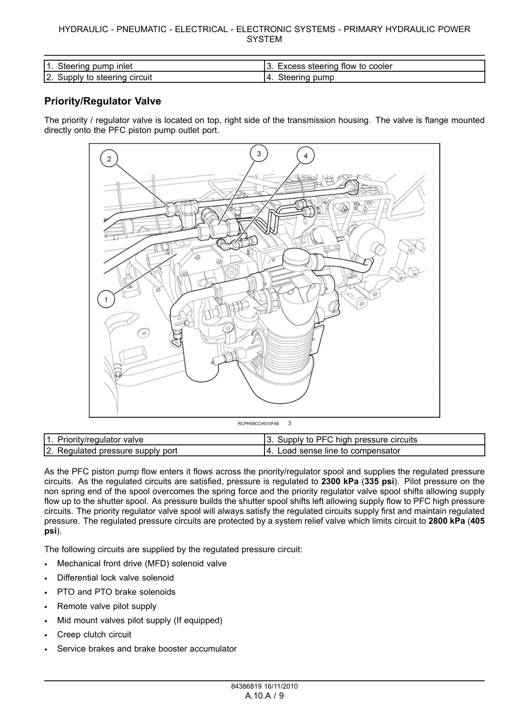 hydraulic pneumatic electrical electronic systems 4