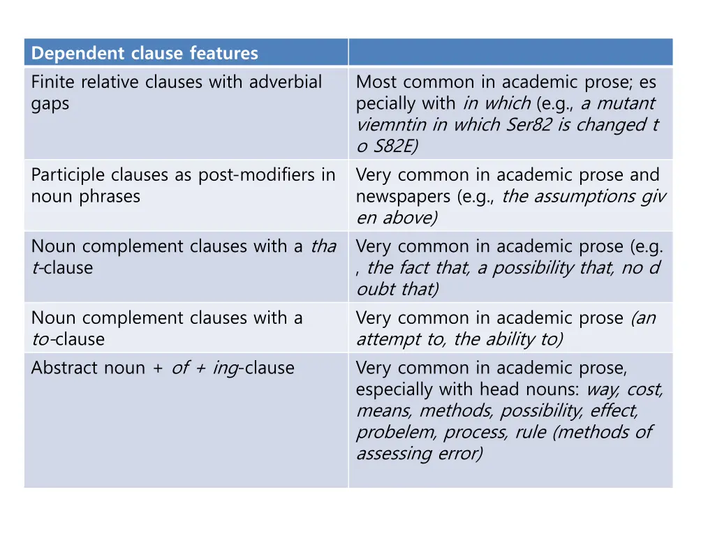 dependent clause features finite relative clauses