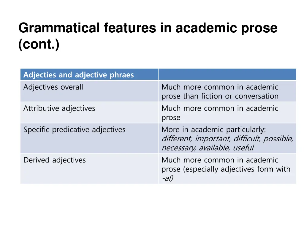 grammatical features in academic prose cont 1