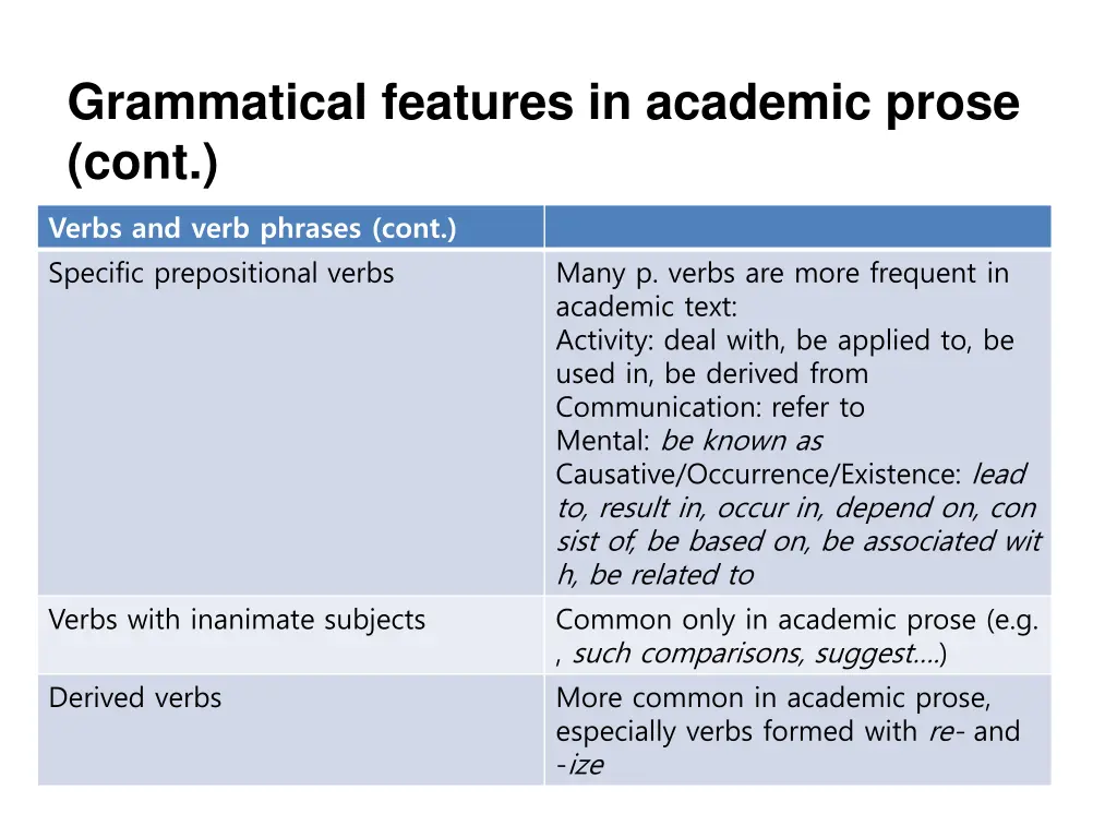 grammatical features in academic prose cont 2