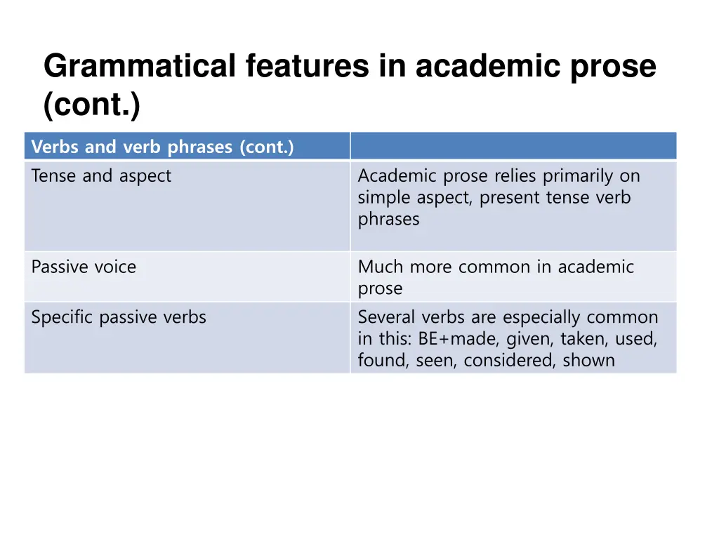 grammatical features in academic prose cont 3