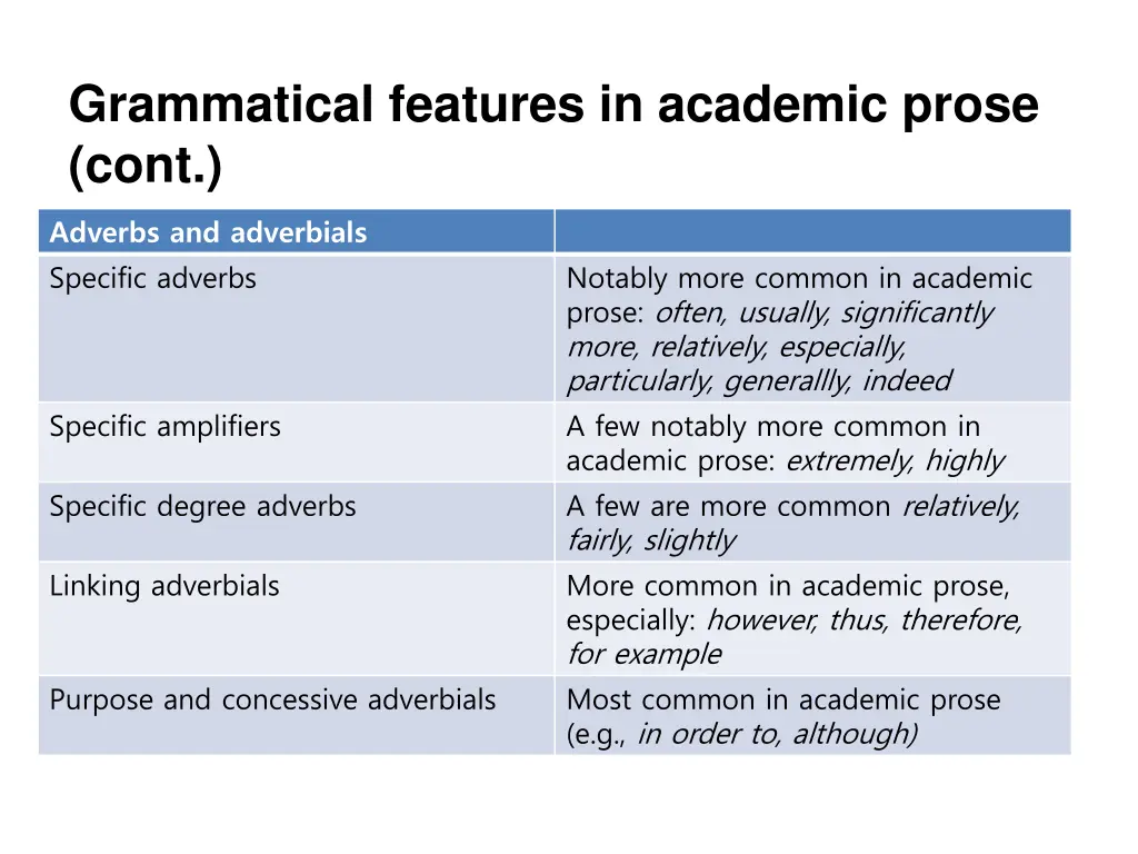 grammatical features in academic prose cont 4