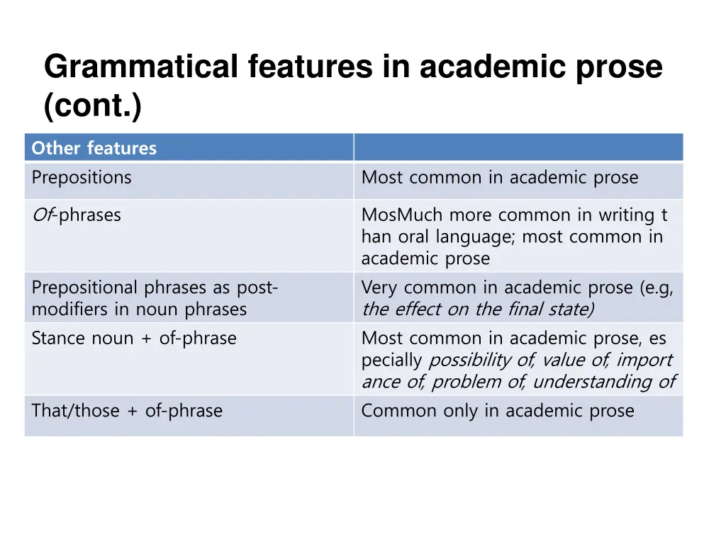 grammatical features in academic prose cont 6