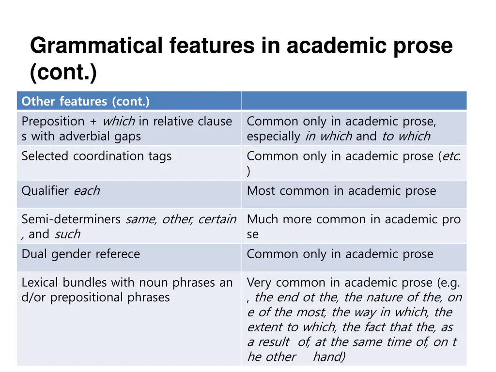 grammatical features in academic prose cont 7