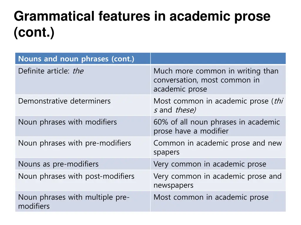 grammatical features in academic prose cont