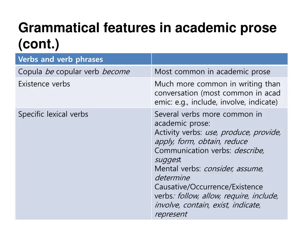 grammatical features in academic prose cont verbs