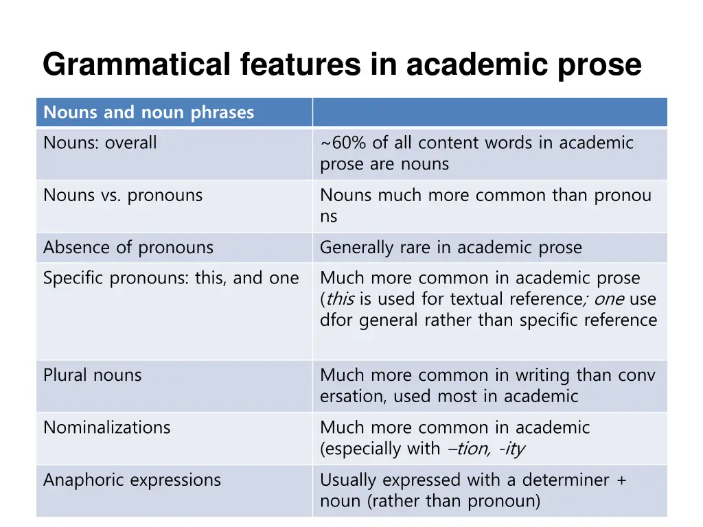 grammatical features in academic prose