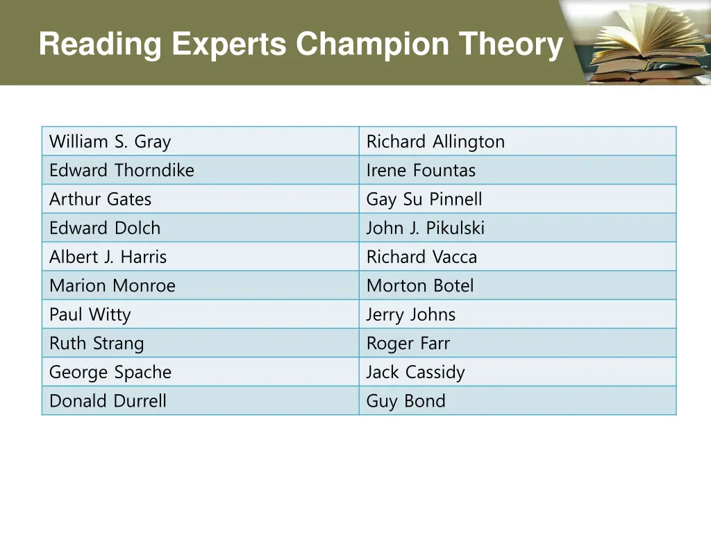 reading experts champion theory