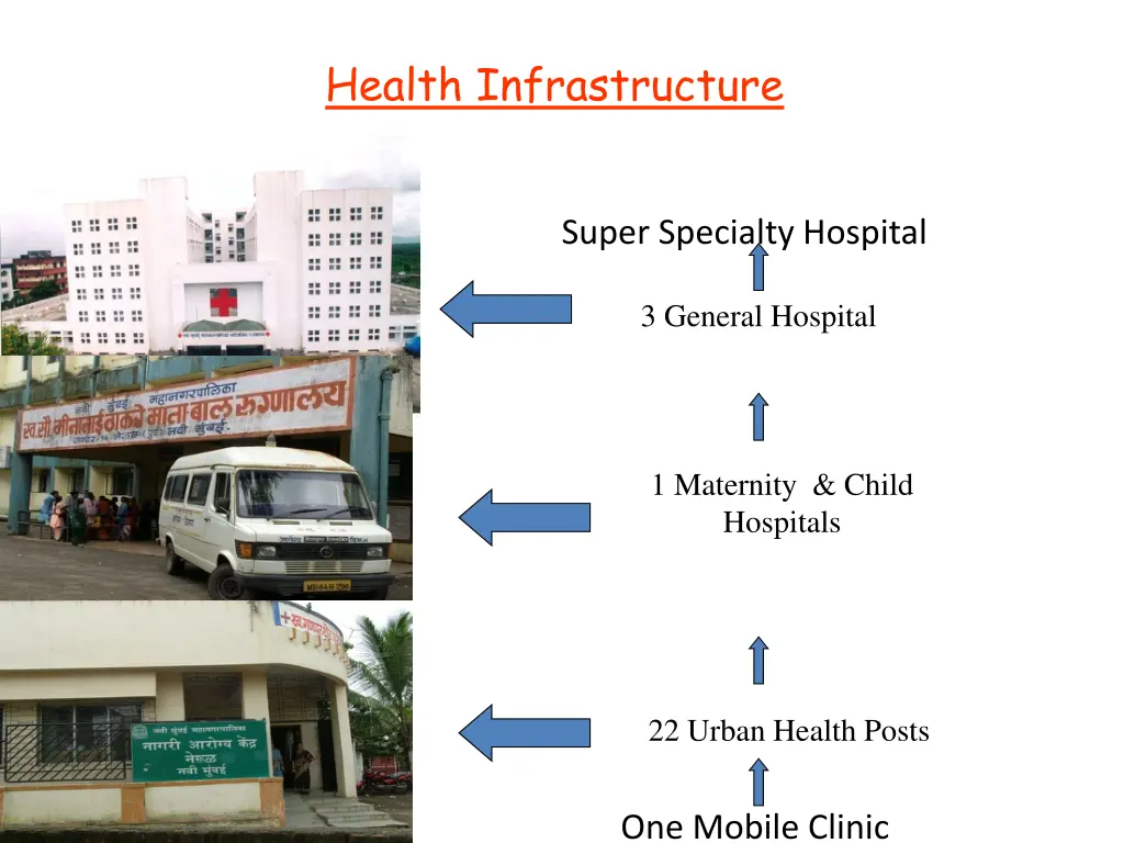 health infrastructure