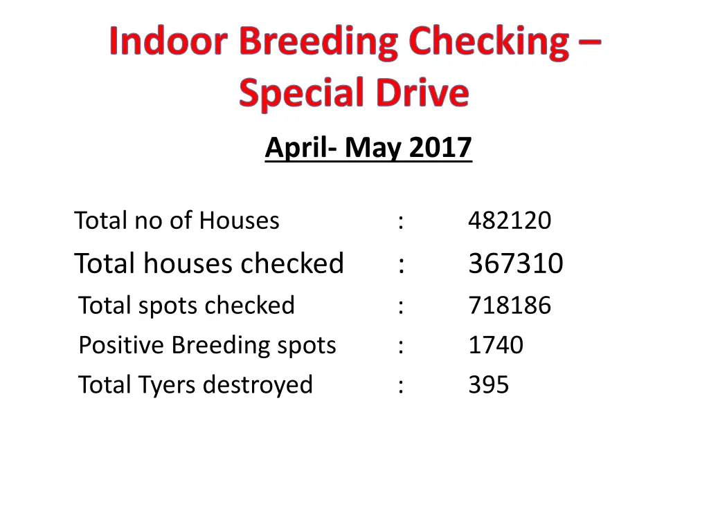 indoor breeding checking special drive