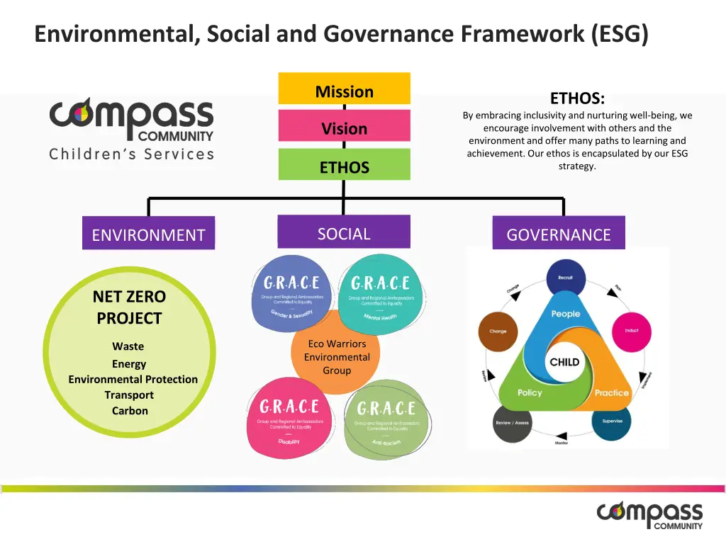 environmental social and governance framework esg 1