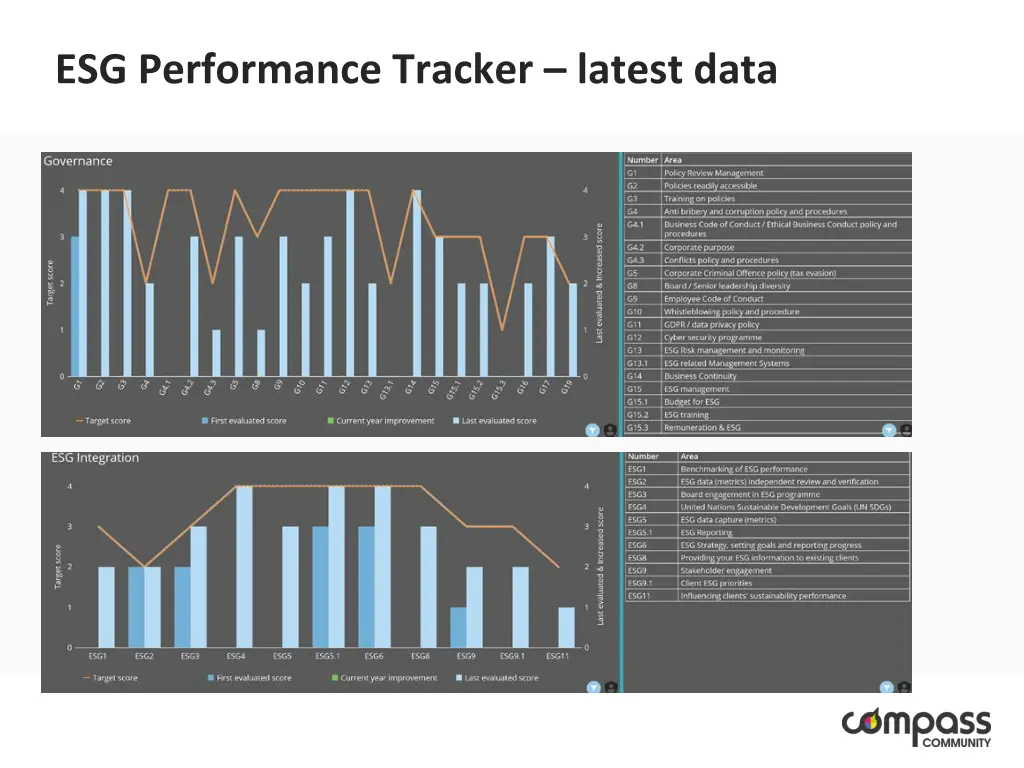 esg performance tracker latest data 1