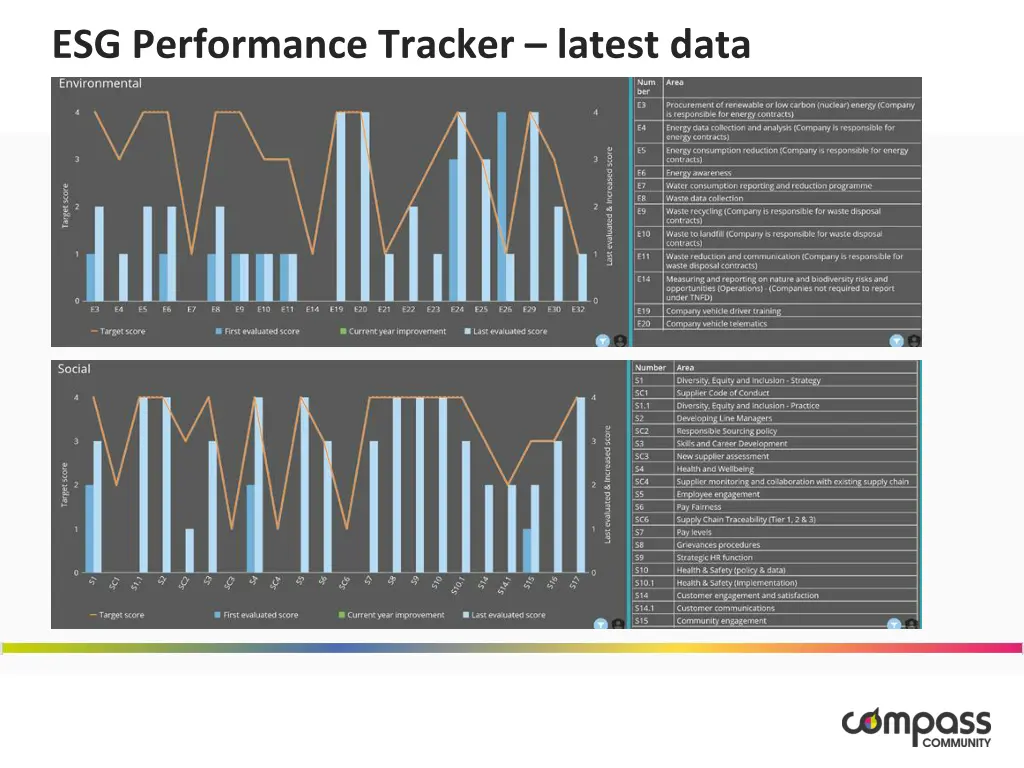 esg performance tracker latest data