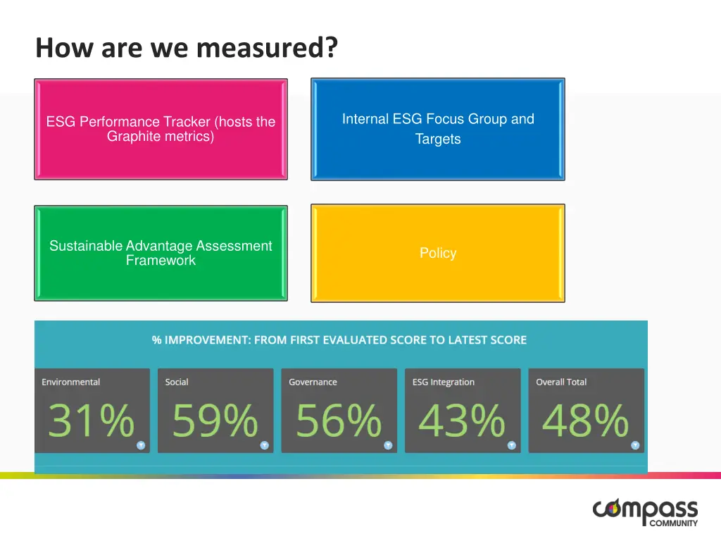 how are we measured